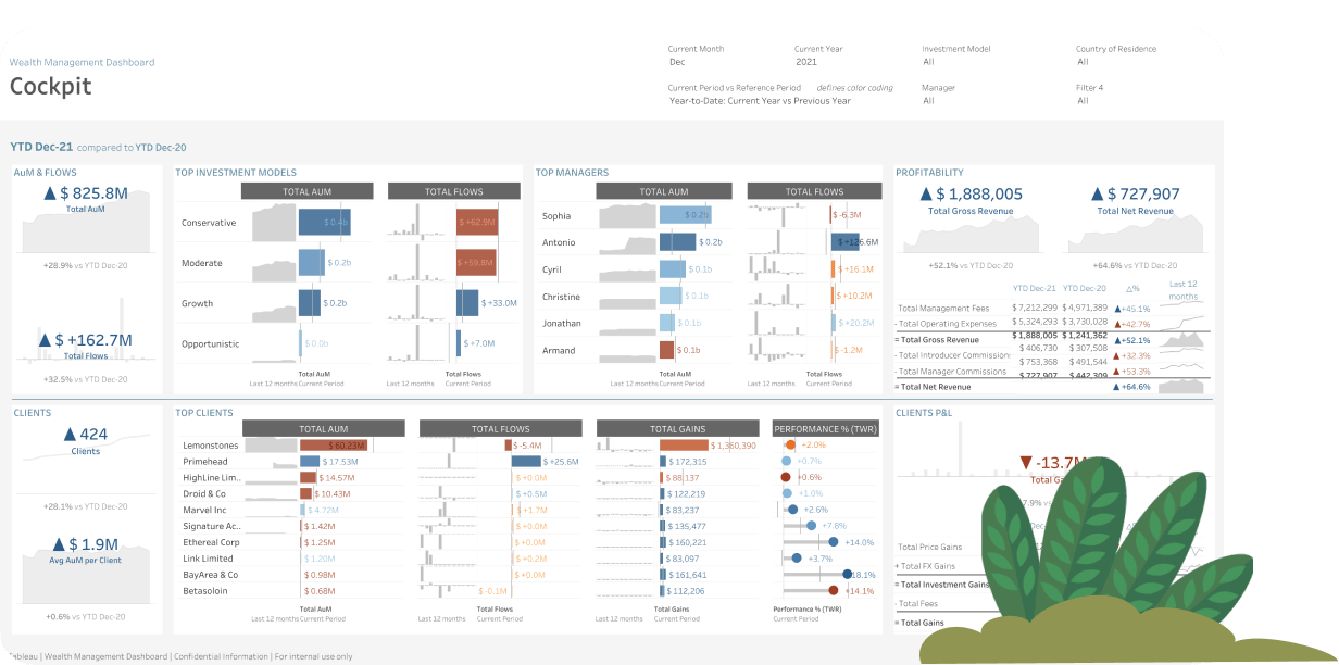 Wealth Management Analytics Tableau wealth-management-analytics-tableau